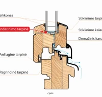 Patobulinta medinių langų gamybos technologija