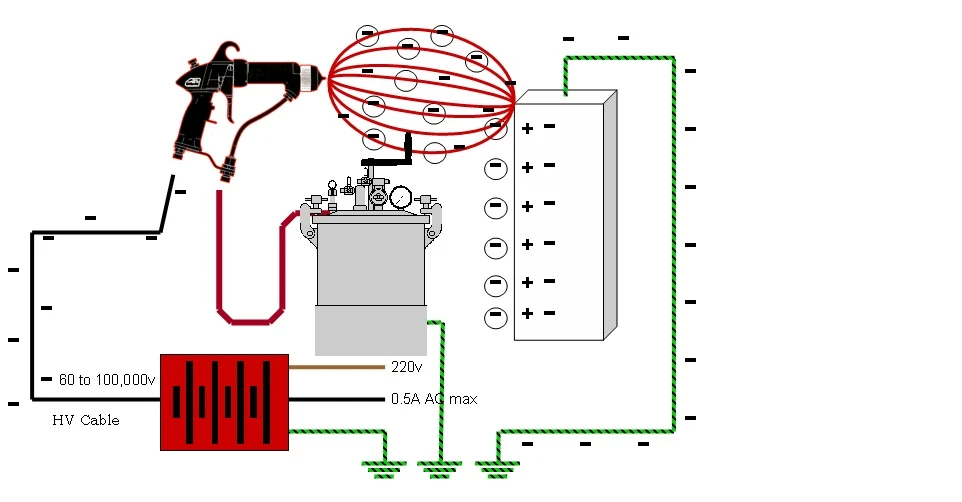 Elektrostatinio dažymo įranga