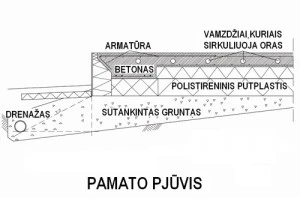 Plokštiniai pamatai - Legalett