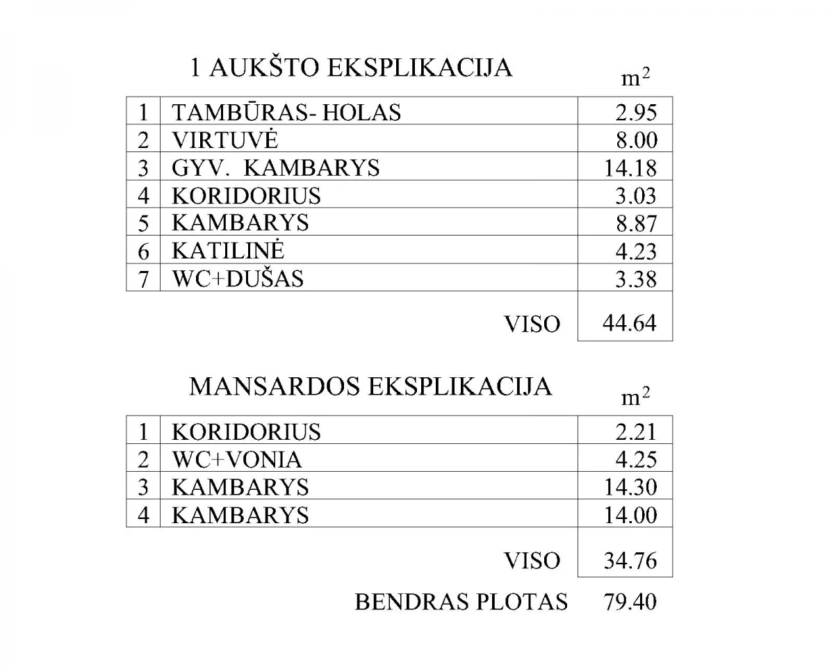 Sodo namelio projektas SB AIDAS