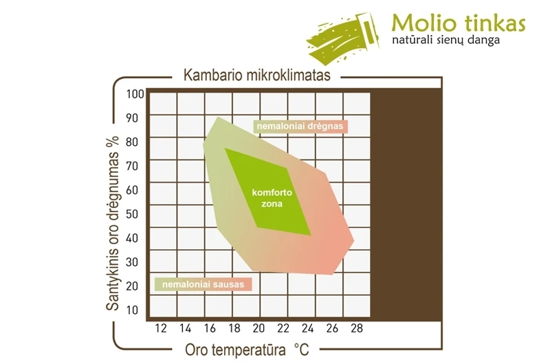 Molio tinkas vidaus apdailai