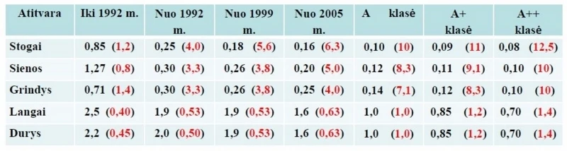 Pastatų energinis sertifikavimas