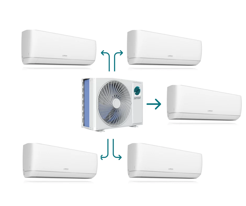 Sendo MULTISPLIT oro kondicionieriaus komplektas penkiems kambariams