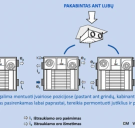 Ortakinis A klasės rekuperatorius Duplex 250, 300, 400 Easy