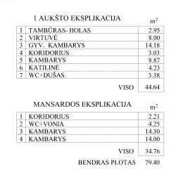 Sodo namelio projektas SB AIDAS