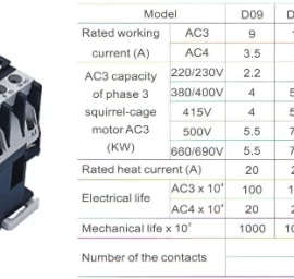 LC1-D12 KONTAKTORIUS 12A 230V 5,5kW