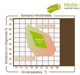 Molio tinkas vidaus apdailai