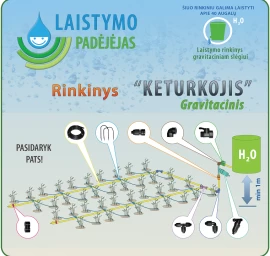 Šiltnamio laistymo sistema KETURKOJIS Gravitacinis, 10 m, BS40GK